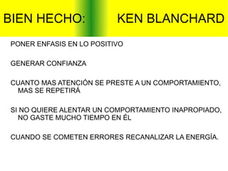 BIEN HECHO:               KEN BLANCHARD
PONER ENFASIS EN LO POSITIVO

GENERAR CONFIANZA

CUANTO MAS ATENCIÓN SE PRESTE A UN COMPORTAMIENTO,
 MAS SE REPETIRÁ

SI NO QUIERE ALENTAR UN COMPORTAMIENTO INAPROPIADO,
  NO GASTE MUCHO TIEMPO EN ÉL

CUANDO SE COMETEN ERRORES RECANALIZAR LA ENERGÍA.
 