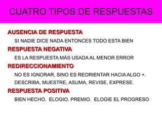 CUATRO TIPOS DE RESPUESTAS

AUSENCIA DE RESPUESTA
  SI NADIE DICE NADA ENTONCES TODO ESTA BIEN
RESPUESTA NEGATIVA
  ES LA RESPUESTA MÁS USADA AL MENOR ERROR
REDIRECCIONAMIENTO
  NO ES IGNORAR, SINO ES REORIENTAR HACIA ALGO +.
  DESCRIBA, MUESTRE, ASUMA, REVISE, EXPRESE.
RESPUESTA POSITIVA
  BIEN HECHO. ELOGIO, PREMIO. ELOGIE EL PROGRESO
 