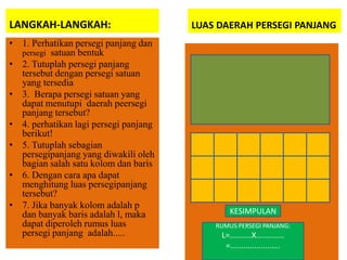 LANGKAH-LANGKAH: LUAS DAERAH PERSEGI PANJANG
• 1. Perhatikan persegi panjang dan
persegi satuan bentuk
• 2. Tutuplah persegi panjang
tersebut dengan persegi satuan
yang tersedia
• 3. Berapa persegi satuan yang
dapat menutupi daerah peersegi
panjang tersebut?
• 4. perhatikan lagi persegi panjang
berikut!
• 5. Tutuplah sebagian
persegipanjang yang diwakili oleh
bagian salah satu kolom dan baris
• 6. Dengan cara apa dapat
menghitung luas persegipanjang
tersebut?
• 7. Jika banyak kolom adalah p
dan banyak baris adalah l, maka KESIMPULAN
dapat diperoleh rumus luas RUMUS PERSEGI PANJANG:
persegi panjang adalah..... L=..........X.............
=.......................
