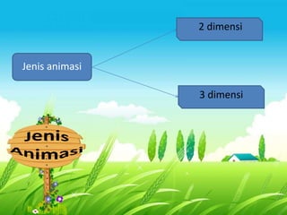 Jenis animasi 
2 dimensi 
3 dimensi 
 