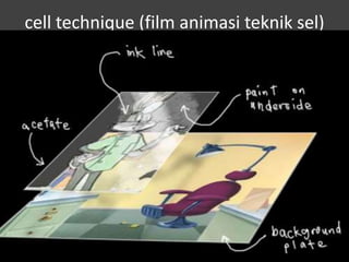 cell technique (film animasi teknik sel)
 
