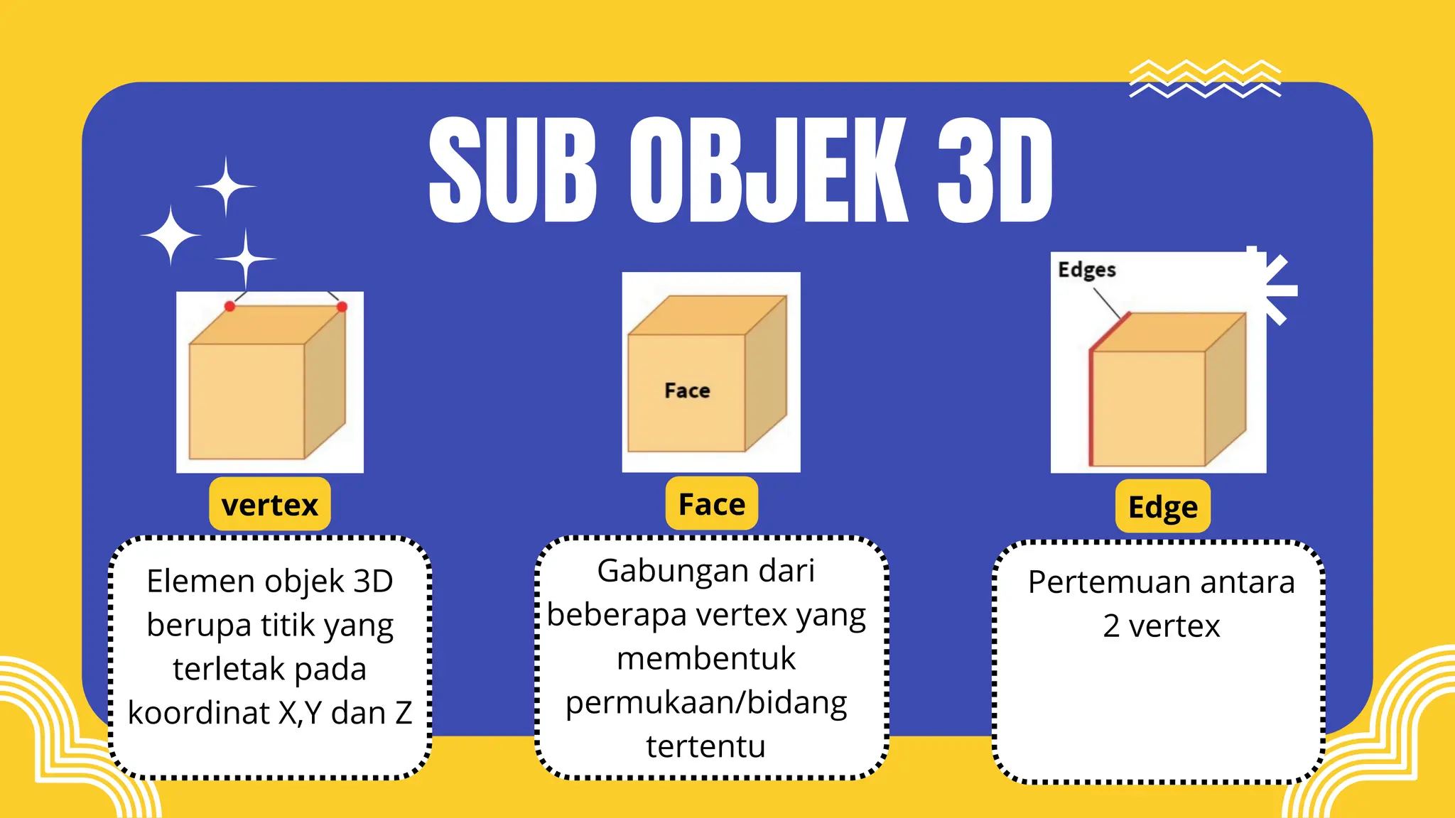 Elemen Edge Pengenalan Animasi 3D untuk pemula yang wajib diketahui | PDF