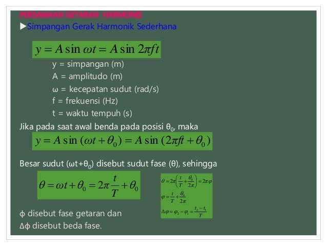 Animasi Gerak Harmonis
