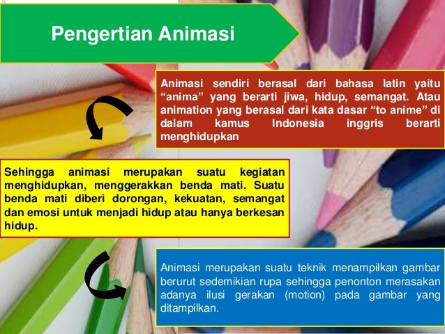  Perkembangan  Animasi  Di  Indonesia 