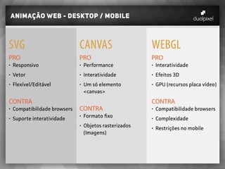 Animação web - desktop / mobile
CANVAS
PRO
•	 Performance
•	 Interatividade
•	 Um só elemento
<canvas>
CONTRA
•	 Formato fixo
•	 Objetos rasterizados
(Imagens)
SVG
PRO
•	 Responsivo
•	 Vetor
•	 Flexível/Editável
CONTRA
•	 Compatibilidade browsers
•	 Suporte interatividade
WEBGL
PRO
•	 Interatividade
•	 Efeitos 3D
•	 GPU (recursos placa vídeo)
CONTRA
•	 Compatibilidade browsers
•	 Complexidade
•	 Restrições no mobile
Exemplos Exemplos Exemplos
 