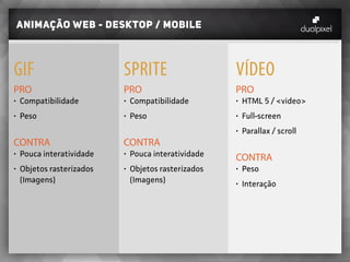 SPRITE
PRO
•	 Compatibilidade
•	 Peso
CONTRA
•	 Pouca interatividade
•	 Objetos rasterizados
(Imagens)
GIF
PRO
•	 Compatibilidade
•	 Peso
CONTRA
•	 Pouca interatividade
•	 Objetos rasterizados
(Imagens)
VÍDEO
PRO
•	 HTML 5 / <video>
•	 Full-screen
•	 Parallax / scroll
CONTRA
•	 Peso
•	 Interação
Animação web - desktop / mobile
Exemplos Exemplos Exemplos
sprite
 