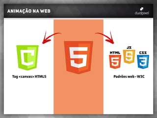 Animação na web
Tag <canvas> HTML5 Padrões web - W3C
 