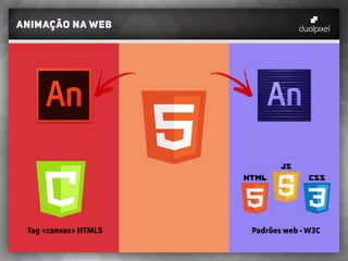 Animação na web
Tag <canvas> HTML5 Padrões web - W3C
 