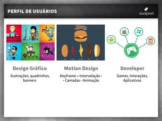 perfil de usuários
Design Gráfico
Ilustrações, quadrinhos,
banners
Motion Design
Keyframe – Intervalação -
- Camadas - Animação
Developer
Games, Interações,
Aplicativos
 