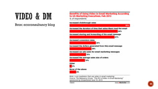 Bron: ecoconsultancy blog

18

 