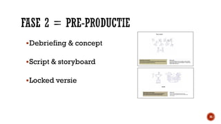  Debriefing & concept

 Script & storyboard
 Locked versie

35

 