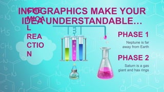 INFOGRAPHICS MAKE YOUR
IDEA UNDERSTANDABLE…
Neptune is far
away from Earth
PHASE 2
Saturn is a gas
giant and has rings
CHE
MICA
L
REA
CTIO
N
PHASE 1
 