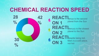 CHEMICAL REACTION SPEED
REACTI
ON 1
REACTI
ON 3
REACTI
ON 2
Venus is the second
planet from the Sun
Despite being red,
Mars is a cold place,
not hot
Mercury is the closest
planet to the Sun
42
%
30
%
28
%
 