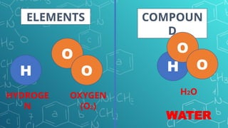 H2o Element Box properties of matter_ppt_Grade 07_matatag | PPTX