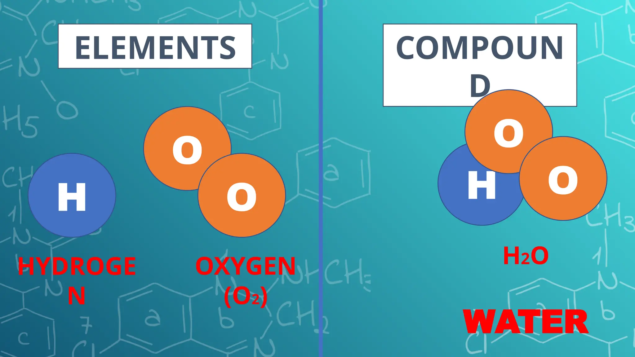 Compoun Water Science 07 week 2 Matatag Curriculum.pptx