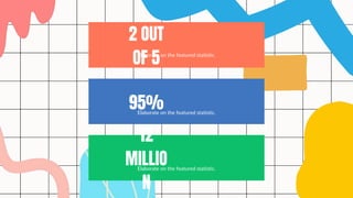 Elaborate on the featured statistic.
Elaborate on the featured statistic.
Elaborate on the featured statistic.
2 OUT
OF 5
95%
12
MILLIO
N
 