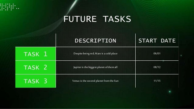 FUTURE TASKS
DESCRIPTION START DATE
TASK 1 Despitebeingred, Marsisacold place 06/01
TASK 2 Jupiteristhebiggestplanetofthemall 08/12
TASK 3 VenusisthesecondplanetfromtheSun 11/15
 