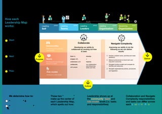 Comprehensive Leadership Maps for Effective Team and Organizational ...