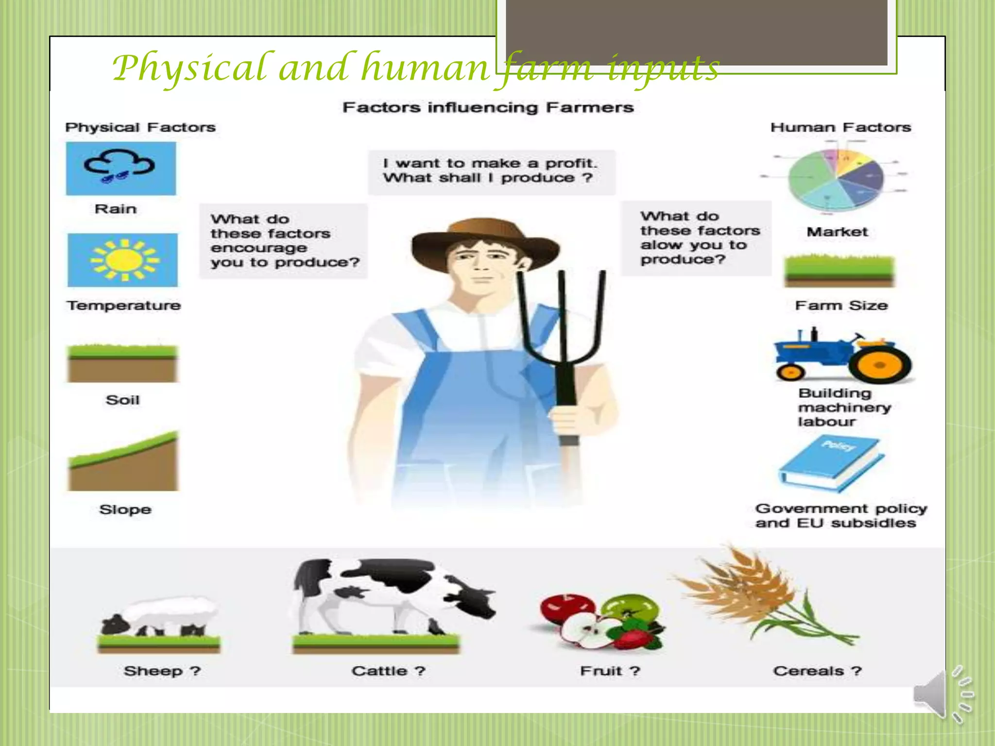 Physical and human farm inputs
 