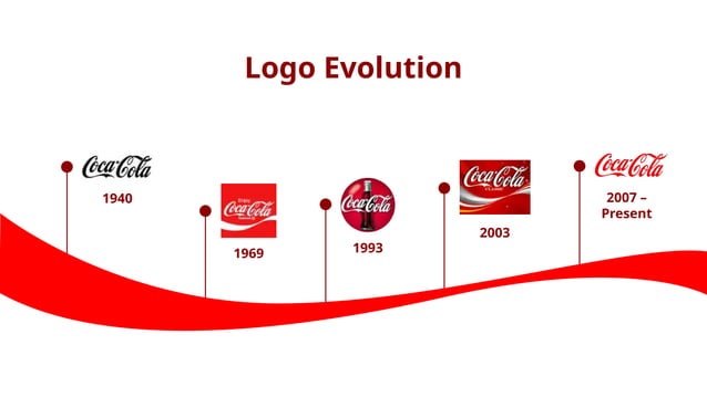 Animated Coca Cola Powerpoint Template Pptx