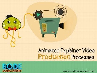 Animated Explainer Video Production Process