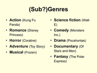 Animated films | PPTX