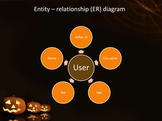 Entity – relationship (ER) diagram
User
Adhar id
Education
AgeSex
Name
 