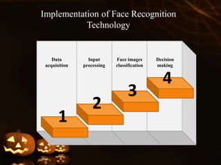 Implementation of Face Recognition
Technology
2
1
3
4
Decision
making
Face images
classification
Input
processing
Data
acquisition
 