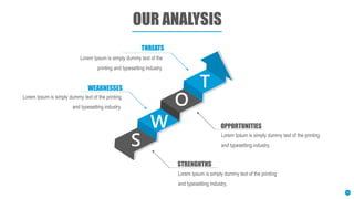 OUR ANALYSIS
THREATS
Lorem Ipsum is simply dummy text of the
printing and typesetting industry.
WEAKNESSES
Lorem Ipsum is simply dummy text of the printing
and typesetting industry.
Lorem Ipsum is simply dummy text of the printing
and typesetting industry.
STRENGHTHS
Lorem Ipsum is simply dummy text of the printing
and typesetting industry.
OPPORTUNITIES
S
W
O
T
14
 