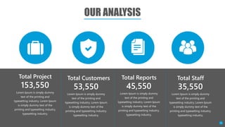 OUR ANALYSIS
Lorem Ipsum is simply dummy
text of the printing and
typesetting industry. Lorem Ipsum
is simply dummy text of the
printing and typesetting industry.
typesetting industry.
153,550
Total Project
Lorem Ipsum is simply dummy
text of the printing and
typesetting industry. Lorem Ipsum
is simply dummy text of the
printing and typesetting industry.
typesetting industry.
53,550
Total Customers
Lorem Ipsum is simply dummy
text of the printing and
typesetting industry. Lorem Ipsum
is simply dummy text of the
printing and typesetting industry.
typesetting industry.
45,550
Total Reports
Lorem Ipsum is simply dummy
text of the printing and
typesetting industry. Lorem Ipsum
is simply dummy text of the
printing and typesetting industry.
typesetting industry.
35,550
Total Staff
15
 