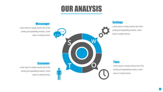OUR ANALYSIS
Lorem Ipsum is simply dummy text of the
printing and typesetting industry. Lorem
Ipsum is simply dummy.
Lorem Ipsum is simply dummy text of the
printing and typesetting industry. Lorem
Ipsum is simply dummy.
Lorem Ipsum is simply dummy text of the
printing and typesetting industry. Lorem
Ipsum is simply dummy.
Lorem Ipsum is simply dummy text of the
printing and typesetting industry. Lorem
Ipsum is simply dummy.
S W
O
T
Messenger
Time
Customer
Settings
16
 