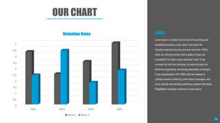 0
0.5
1
1.5
2
2.5
3
3.5
4
4.5
5
2022 2023 2024 2025
Retention Rates
Series 1 Series 2
OUR CHART
Lorem Ipsum is simply dummy text of the printing and
typesetting industry. Lorem Ipsum has been the
industry's standard dummy text ever since the 1500s,
when an unknown printer took a galley of type and
scrambled it to make a type specimen book. It has
survived not only five centuries, but also the leap into
electronic typesetting, remaining essentially unchanged.
It was popularised in the 1960s with the release of
Letraset sheets containing Lorem Ipsum passages, and
more recently with desktop publishing software like Aldus
PageMaker including versions of Lorem Ipsum.
CHART
18
 
