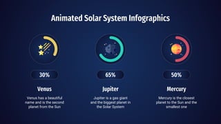 Animated Solar System Infographics
30% 50%
65%
Jupiter
Jupiter is a gas giant
and the biggest planet in
the Solar System
Venus
Venus has a beautiful
name and is the second
planet from the Sun
Mercury
Mercury is the closest
planet to the Sun and the
smallest one
 