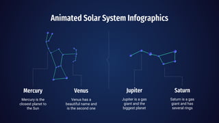 Animated Solar System Infographics
Saturn
Saturn is a gas
giant and has
several rings
Jupiter
Jupiter is a gas
giant and the
biggest planet
Mercury
Mercury is the
closest planet to
the Sun
Venus
Venus has a
beautiful name and
is the second one
 