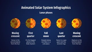Animated Solar System Infographics
Lunar phases
Waxing
crescent
Venus is the
second planet
from the Sun
First
quarter
It’s the biggest
planet in the
Solar System
Full
moon
Despite being
red, Mars is a
cold place
Last
quarter
Saturn is a gas
giant and has
several rings
Waning
crescent
Neptune is the
farthest planet
from the Sun
 