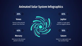 Animated Solar System Infographics
20%
Venus
Venus is the second
planet from the Sun
65%
Jupiter
Jupiter is a gas giant
and the biggest planet
10%
Saturn
Saturn is a gas giant and
has several rings
45%
Mercury
Mercury is the closest
planet to the Sun
 