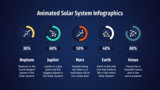 Animated Solar System Infographics
30% 50%
60% 40% 80%
Neptune
Neptune is the
fourth-largest
planet in the
Solar System
Jupiter
Jupiter is a gas
giant and the
biggest planet in
the Solar System
Mars
Despite being
red, Mars is a
cold place full of
iron oxide dust
Earth
Earth is the only
one that harbors
life in the entire
Solar System
Venus
Venus has a
beautiful name
and is the
second planet
 