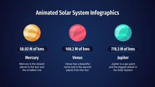 Animated Solar System Infographics
108.2 M of kms 778.3 M of kms
58.02 M of kms
Mercury
Mercury is the closest
planet to the Sun and
the smallest one
Venus
Venus has a beautiful
name and is the second
planet from the Sun
Jupiter
Jupiter is a gas giant
and the biggest planet in
the Solar System
 