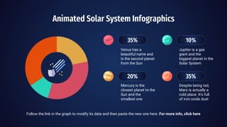Animated Solar System Infographics
Follow the link in the graph to modify its data and then paste the new one here. For more info, click here
Venus has a
beautiful name and
is the second planet
from the Sun
35%
Jupiter is a gas
giant and the
biggest planet in the
Solar System
10%
Despite being red,
Mars is actually a
cold place. It's full
of iron oxide dust
35%
Mercury is the
closest planet to the
Sun and the
smallest one
20%
 