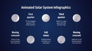 Animated Solar System Infographics
Waxing
crescent
Venus is the
second planet
from the Sun
First
quarter
It’s the biggest
planet in the
Solar System
Full
moon
Despite being
red, Mars is a
cold place
Third
quarter
Saturn is a gas
giant and has
several rings
Waning
crescent
Neptune is the
farthest planet
from the Sun
 