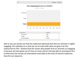 well as you can clearly see that the audiences obviously feel that our animatic is highly
engaging. this indicates to us that we are on track with what are goal is for this
slasher/horror film. i believe that the reason why people find our animatic so engaging
is because we have great use of mise en scene and an intricate plot to accompany this.
Furthermore the variety of camerawork used adds to the level of interest audiences
have for our sequence.
 