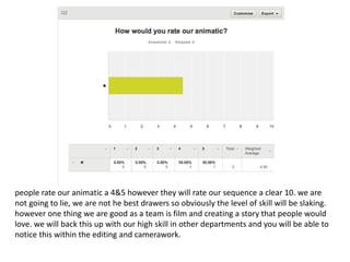 people rate our animatic a 4&5 however they will rate our sequence a clear 10. we are
not going to lie, we are not he best drawers so obviously the level of skill will be slaking.
however one thing we are good as a team is film and creating a story that people would
love. we will back this up with our high skill in other departments and you will be able to
notice this within the editing and camerawork.
 
