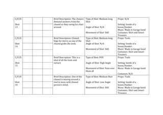 C/F/D 
Shot 
13 
Brief Description: The chasers 
demand answers from the 
chased as they swing his chair 
around. 
Type of Shot: Medium-long 
Shot 
Angle of Shot: N/A 
Movement of Shot: Still 
Props: N/A 
Setting: Inside of a 
house/bunker. 
Music: Made in Garage band 
Costumes: Shirt and Smart 
Trousers 
C/F/D 
Shot 
14 
Brief Description: Chased 
begs for mercy as one of the 
chased grabs the tools. 
Type of Shot: Medium-long 
Shot 
Angle of Shot: N/A 
Movement of Shot: Still 
Props: Tools 
Setting: Inside of a 
house/bunker. 
Music: Made in Garage band 
Costumes: Shirt and Smart 
Trousers 
C/F/D 
Shot 
15 
Brief Description: This is a 
shot of all the tools and 
torture 
Type of Shot: POV 
Angle of Shot: High Angle 
Movement of Shot: Pans over 
them all 
Props: Tools 
Setting: Inside of a 
house/bunker. 
Music: Made in Garage band 
Costumes: N/A 
C/F/D 
Shot 
16 
Brief Description: One of the 
chased is waving around a 
tool to mess with chased 
person’s mind. 
Type of Shot: Medium Shot 
Angle of Shot: Low Angle 
Movement of Shot: Still 
Props: Tools 
Setting: Inside of a 
house/bunker. 
Music: Made in Garage band 
Costumes: Shirt and Smart 
Trousers 
 
