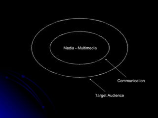 Communication Target Audience Media - Multimedia 