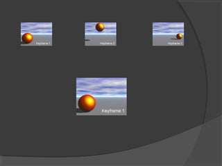 how to make an Animated movie | PPT