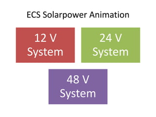 ECS Solarpower Animation

 12 V           24 V
System         System

        48 V
       System
 