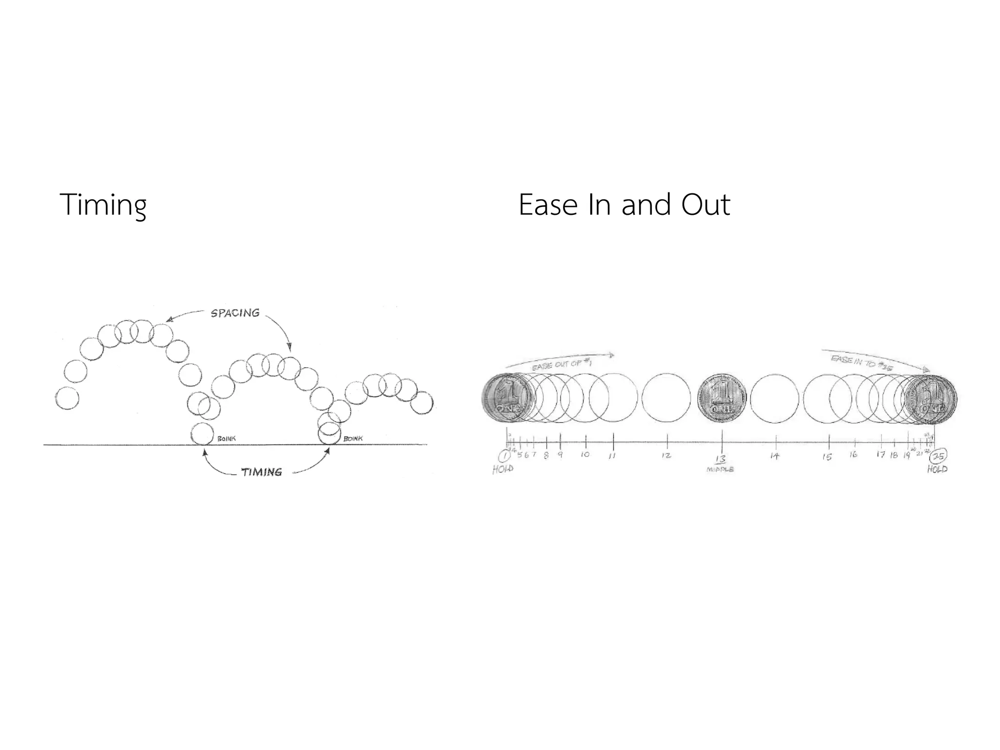 Timing Ease In and Out
 