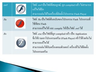 .swf ไฟล์ .swf เป็นไฟล์ที่สมบูรณ์, ถูก compiled แล้ว ไม่สามารถ
แก้ไขได้อีก
สามารถเล่นได้ในเครื่องที่ติดตั้งโปรแกรม Flash Player
.fla ไฟล์ .fla เป็นไฟล์ต้นฉบับของโปรแกรม Flash โปรแกรมที่
ใช้เขียน Flash
สามารถแก้ไขได้และ compile ให้เป็นไฟล์ .swf ได้
.flv ไฟล์ .exe เป็นไฟล์ที่ถูก compiled แล้ว เป็น Application
ซึ่งได้รวมเอาโปรแกรมเสริม (Flash Player) เข้าไว้ด้วยกันไม่
สามารถแก้ไขได้
สามารถเล่นได้กับเครื่องคอมพิวเตอร์ เครื่องที่ไม่ได้ติดตั้ง
โปรแกรมเสริม
 