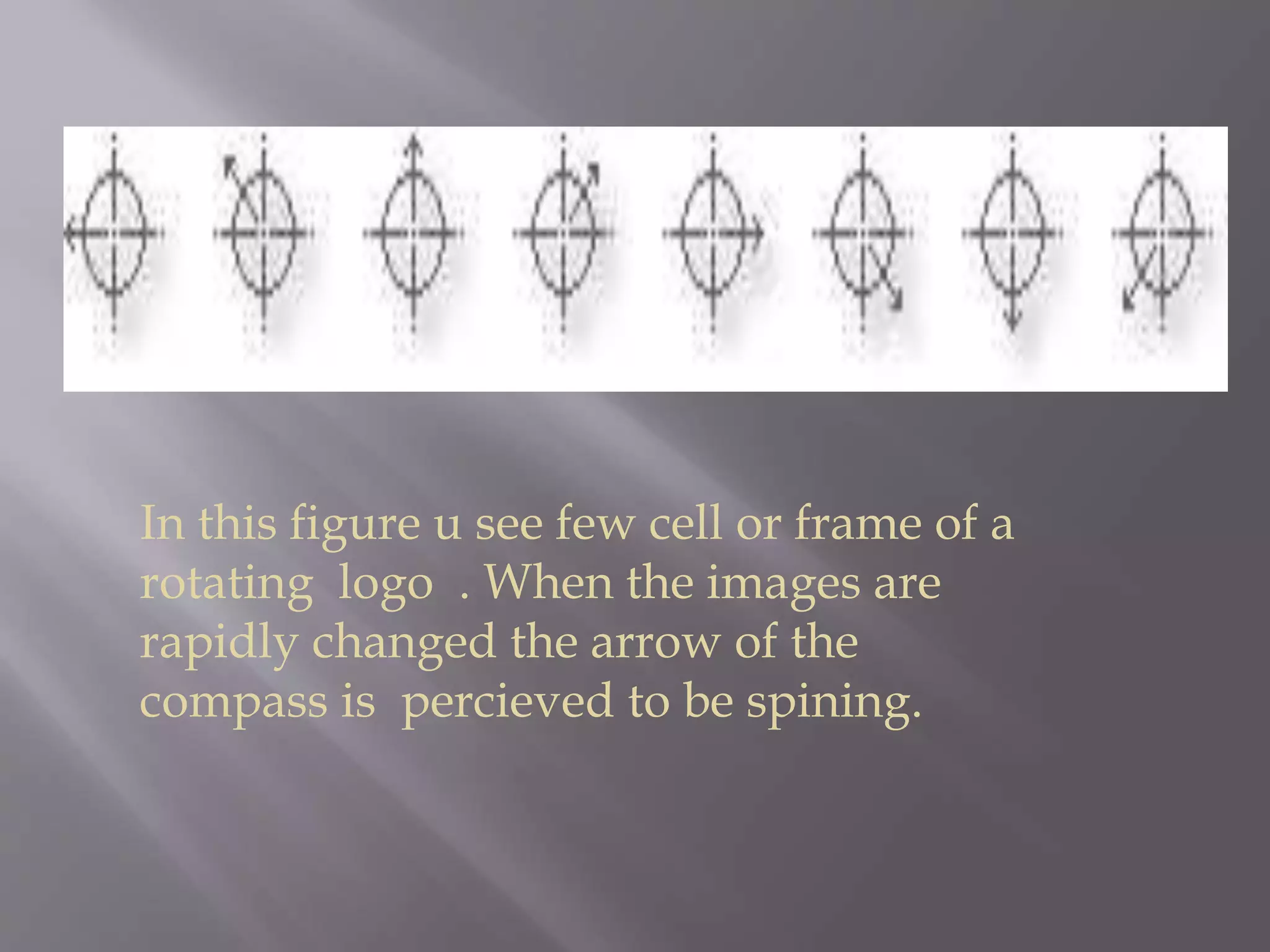 In this figure u see few cell or frame of a
rotating logo . When the images are
rapidly changed the arrow of the
compass is percieved to be spining.
 