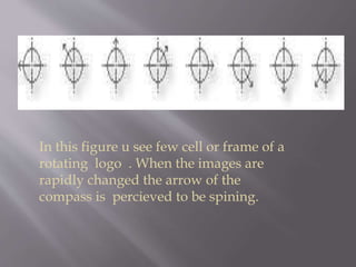 In this figure u see few cell or frame of a
rotating logo . When the images are
rapidly changed the arrow of the
compass is percieved to be spining.
 